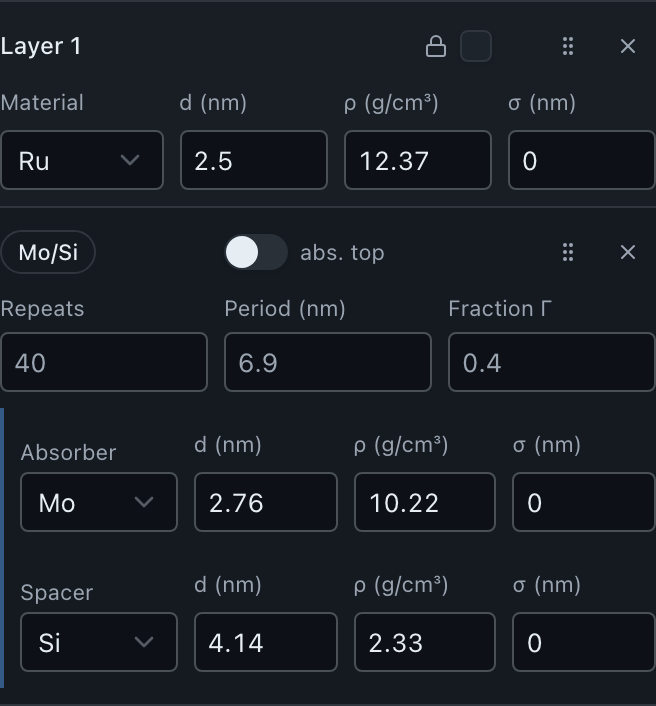 Layer-stack table with a capping layer and a periodic Mo/Si group