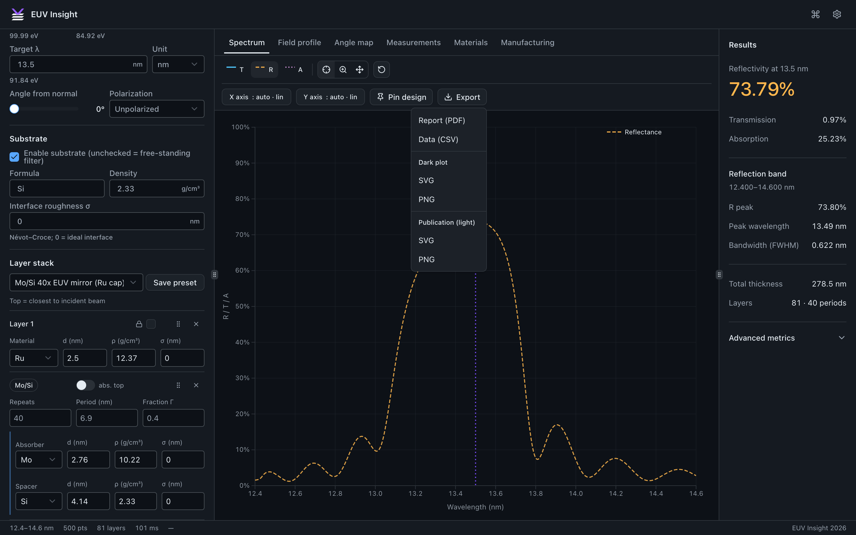 Export menu with CSV, SVG, PNG and PDF options