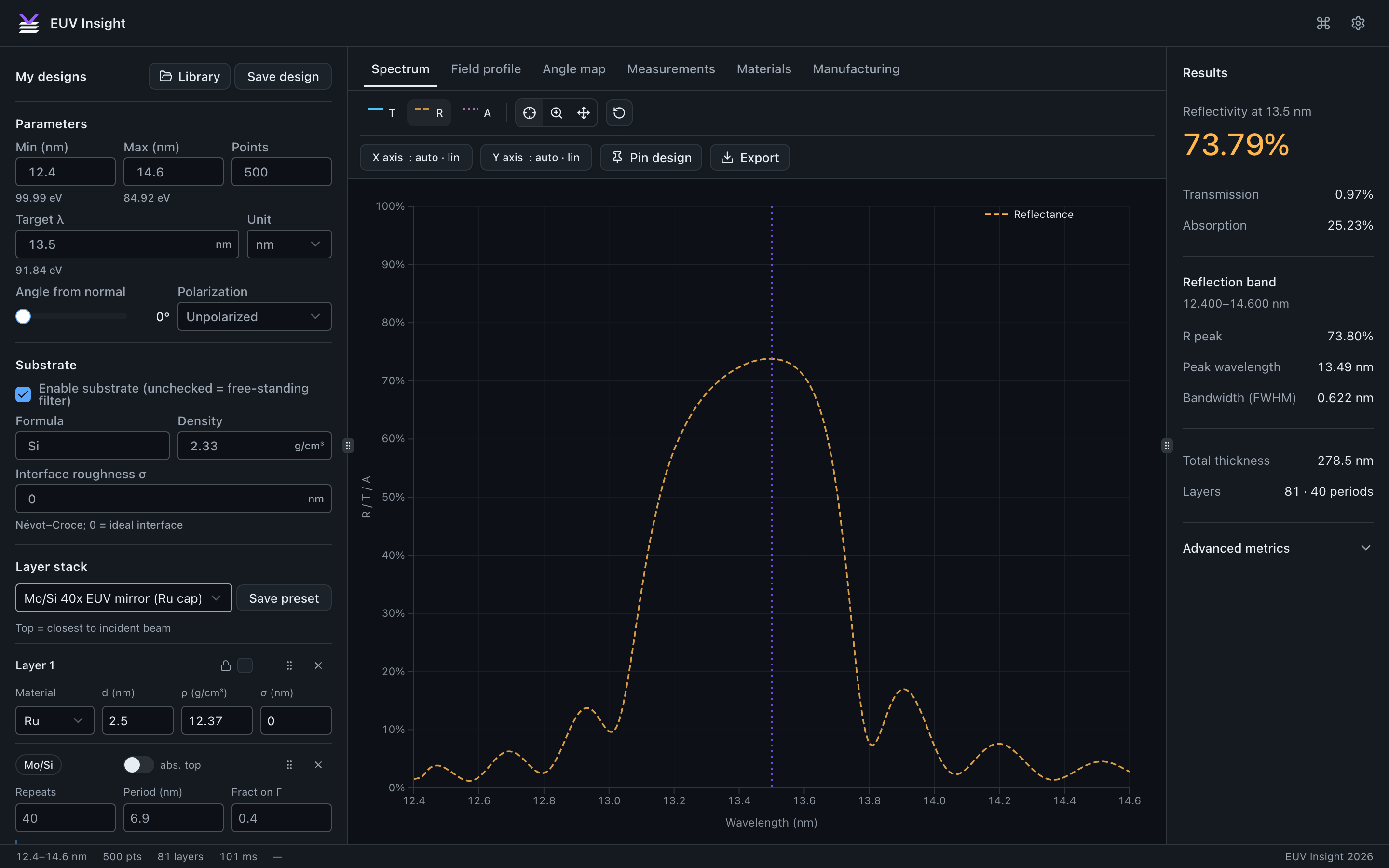 EUV Insight workspace showing a Mo/Si multilayer mirror's reflectance peak at 13.5 nm, the layer stack, and reflectivity metrics